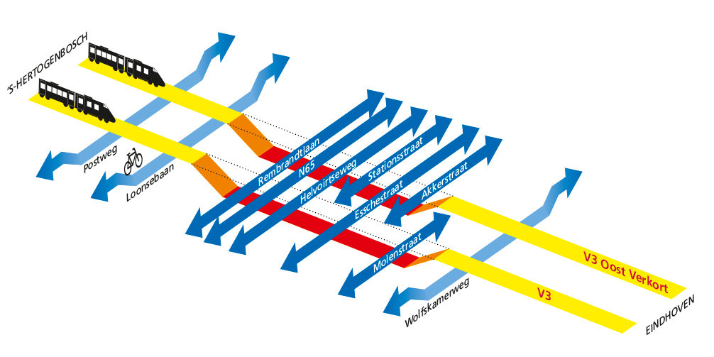 Visual-verdiepte-ligging-vught