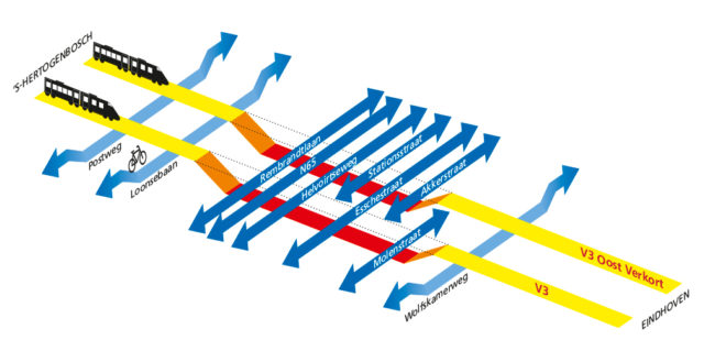 Visual-verdiepte-ligging-vught