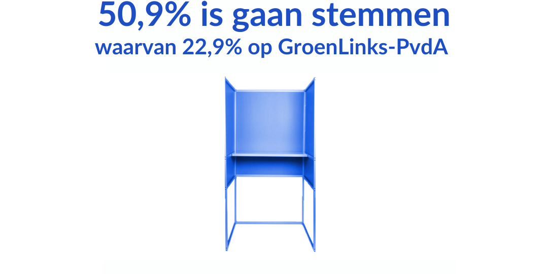 Format 1